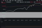 蓝筹业绩期即将揭开序幕 专家料有助美股整体造好