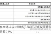 去年净利大降未及时预告，清新环境收监管函，股价年内累跌超25%