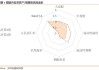 Wind全A风险溢价中性略偏高：沪深300、中盘股5月第3周风险溢价分析