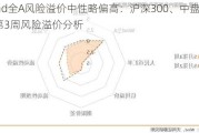 Wind全A风险溢价中性略偏高：沪深300、中盘股5月第3周风险溢价分析