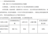 汉维科技全资子公司深圳汉维拟向银行申请不超过8000万授信 东莞市汉维科技提供全额连带责任保证担保