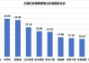 从巅峰到谷底：水井坊两年业绩大滑坡，高增长神话破灭？