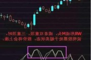 股市中wr表示什么技术指标？