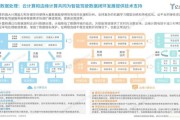 中国工程院院士：加强数据闭环能力建设，加速端到端自动驾驶技术应用