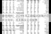 睿创微纳：2024年员工持股计划账户已开立完毕，尚未购买公司股票