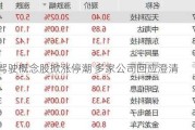 无人驾驶概念股掀涨停潮 多家公司回应澄清