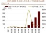 人形机器人：5 年后中国市场规模或达 750 亿元