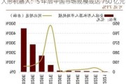 人形机器人：5 年后中国市场规模或达 750 亿元