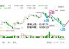 富时A50期指连续夜盘收涨0.13%，报12160.000点