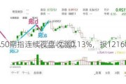 富时A50期指连续夜盘收涨0.13%，报12160.000点