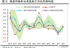 11月经济前瞻：CPI、PPI仍将处于历史低位