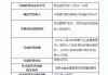 因错报漏报EAST数据 乌鲁木齐银行被罚30万元