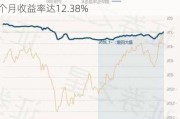 鹏华品质优选混合A：净值下跌0.74%，近6个月收益率达12.38%