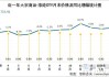 锦纶长丝价格稳中有升：江苏DTY报价周涨0.42%