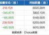 广汇汽车：控股股东拟5000万元至1亿元增持公司股份