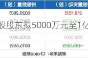 广汇汽车：控股股东拟5000万元至1亿元增持公司股份