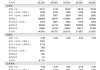 聚和材料(688503.SH)：拟使用5.67亿元的超募资金永久补充流动资金