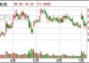 国金证券给予奥特维买入评级，目标价格为80.65元