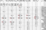 标普红利ETF（562060）探底回升，机构称红利策略也需“耐心”，等待高性价比配置机会