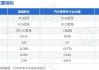 超捷股份(301005.SZ)：公司产品有应用在氢能源领域 暂未尚未形成规模收入