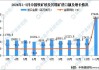 天津口岸：1 至 5 月铁矿砂进口量同比增 28.3%