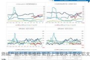 烧碱产能利用率维稳 能否上涨取决于氧化铝支撑