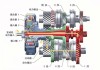 汽车变速箱的分类有哪些？