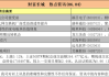 远东股份(600869.SH)2023年度每股派0.07元 股权登记日为7月25日