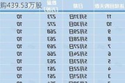 美团-W(03690)6月12日斥资约5亿港元回购439.53万股