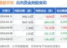 鹏都农牧大宗交易折价成交2620.65万股