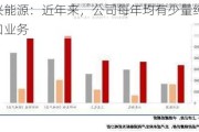 远兴能源：近年来，公司每年均有少量纯碱出口业务