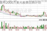 迅雷宣布2000万美元股票回购计划