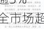 收盘丨创业板指跌逾3% 全市场超4600只个股下跌