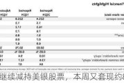 巴菲特继续减持美银股票，本周又套现约8亿美元