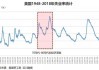 美国逾四分之三的大都会地区失业率同比上升