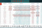 超20家预告上半年业绩 A股汽车类公司分化加剧