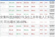 安集科技(688019.SH)上半年收入7.97亿元 同比增长38.68%