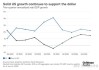 高盛与富达观点分歧：新兴市场债券美元计价回报4% vs 本币1%