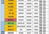 棕榈股份：二季度新签合同约 13.62 亿 增量显著