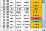 棕榈股份：二季度新签合同约 13.62 亿 增量显著