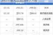 歌礼制药-B(01672.HK)9月16日耗资360万港元回购384.7万股