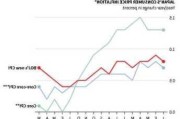 东京7月核心CPI加速，日本央行仍有加息选择