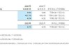 招商银行今日发布半年报 不进行2024年中期分红