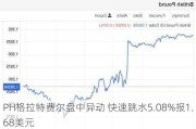 PH格拉特费尔盘中异动 快速跳水5.08%报1.68美元