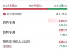 龙虎榜丨正丹股份创新高后大跌17.25%，买卖方前五均为“散户大本营”