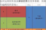 如何运用财务报表解读股票的竞争策略：洞察行业格局的变化