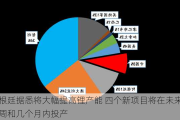 阿根廷据悉将大幅提高锂产能 四个新项目将在未来几周和几个月内投产