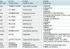 普利制药(300630.SZ)：药用辅料磺丁基倍他环糊精钠获得CEP证书