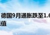 德国9月通货膨胀率降至1.6%