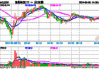 电视广播盘中异动 临近午盘大幅拉升5.11%